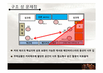 [생산관리] 커피동물원 사례 분석-20