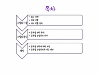 [국제경영] 모닝글로리 글로벌 경영전략-2