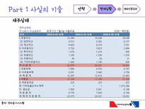 [국제경영] 모닝글로리 글로벌 경영전략-14