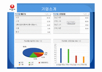 [품질경영] 농심의 품질 보증 실패 사례-5