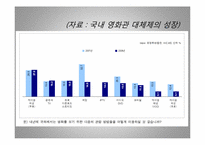 [국제경영] CGV 인도시장 진출 전략-9