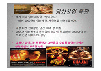 [국제경영] CGV 인도시장 진출 전략-18