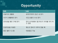 4P 마케팅 성공사례와 실패사례-17