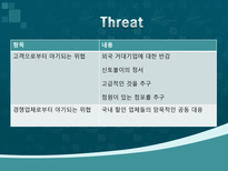 4P 마케팅 성공사례와 실패사례-18