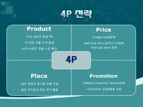 4P 마케팅 성공사례와 실패사례-19