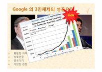 구글 Google의 조직문화-8