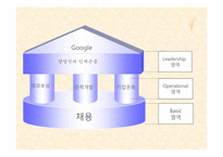 구글 Google의 조직문화-11