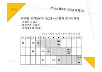 [생산관리] 피자헛 Pizza Hut 생산관리-6