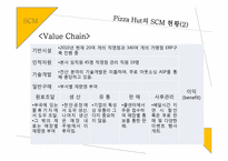 [생산관리] 피자헛 Pizza Hut 생산관리-7
