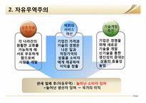 [글로벌경제] 자유무역 vs 보호무역-7
