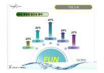 [조직문화] 웅진 코웨이의 신기문화에 대해-14