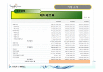 [조직문화] 웅진 코웨이의 신기문화에 대해-15