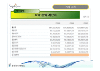 [조직문화] 웅진 코웨이의 신기문화에 대해-16