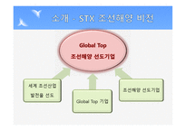 STX 조선해양 전략-6