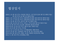 한-EU FTA 추진배경, 주요내용, 파급효과, 문제점-9