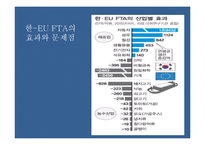 한-EU FTA 추진배경, 주요내용, 파급효과, 문제점-14