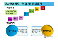[인사관리] GS리테일 성과지향적 보상활동-9