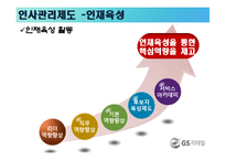 [인사관리] GS리테일 성과지향적 보상활동-10