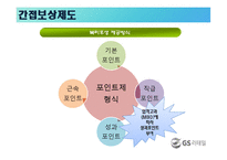 [인사관리] GS리테일 성과지향적 보상활동-18