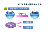 [금융기관경영론] 3장. 금융기관의 기능과 특성-3