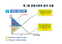 [금융기관경영론] 3장. 금융기관의 기능과 특성-5