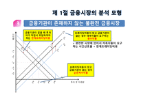 [금융기관경영론] 3장. 금융기관의 기능과 특성-7