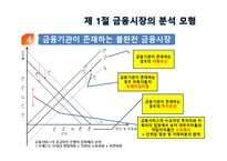 [금융기관경영론] 3장. 금융기관의 기능과 특성-10