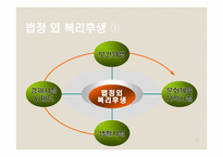 [인사관리] 현대자동차 복리후생제도-18