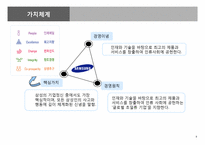 [경영학] 삼성코닝정밀유리 기업분석-6