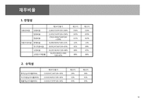 [경영학] 삼성코닝정밀유리 기업분석-20