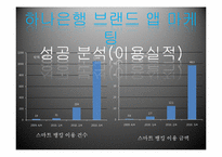모바일 마케팅 성공사례 `하나은행의 브랜드 앱` & `대구시`브랜드 마케팅 전략-7