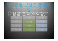 모바일 마케팅 성공사례 `하나은행의 브랜드 앱` & `대구시`브랜드 마케팅 전략-8