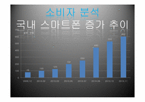 모바일 마케팅 성공사례 `하나은행의 브랜드 앱` & `대구시`브랜드 마케팅 전략-13