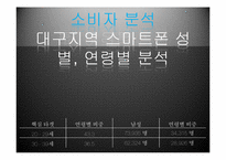 모바일 마케팅 성공사례 `하나은행의 브랜드 앱` & `대구시`브랜드 마케팅 전략-15