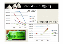 [소비자심리] 삼각김밥 생산 유통-16