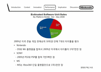 제품혁신을 통한 닌텐도의 성공적인 혁신사례-20