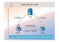 [무역결제론] 사후송금방식-3