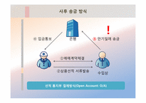 [무역결제론] 사후송금방식-6
