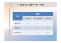 [무역결제론] 사후송금방식-8
