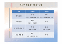 [무역결제론] 사후송금방식-9