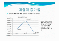 우리은행 재무비율분석-8