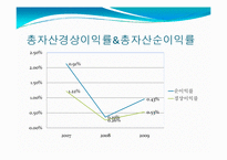우리은행 재무비율분석-12