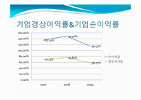 우리은행 재무비율분석-14