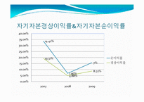 우리은행 재무비율분석-17