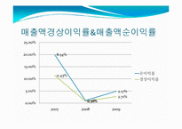 우리은행 재무비율분석-20