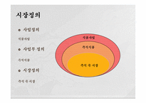 즉석 죽 시장 공략을 위한 신제품 STP 전략-3