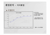 즉석 죽 시장 공략을 위한 신제품 STP 전략-4