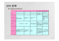 즉석 죽 시장 공략을 위한 신제품 STP 전략-11