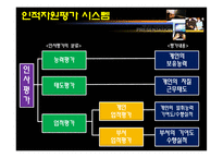 인적자원평가 시스템-11