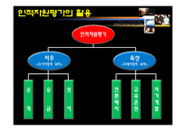 인적자원평가 시스템-13